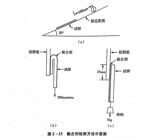 不干胶材料