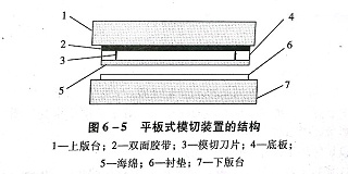 不干胶材料平板式模切装置的结构及制作材料是什么?