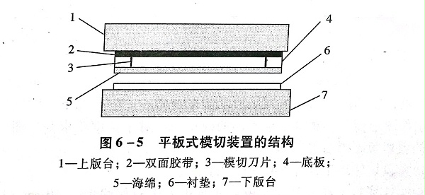 不干胶材料